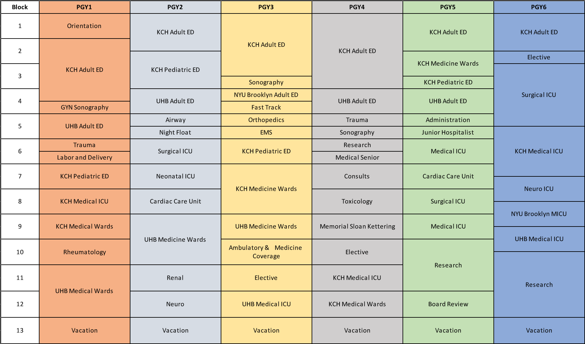 EM/IM/CCM Rotation Schedule - Kings County Hospital | SUNY Downstate