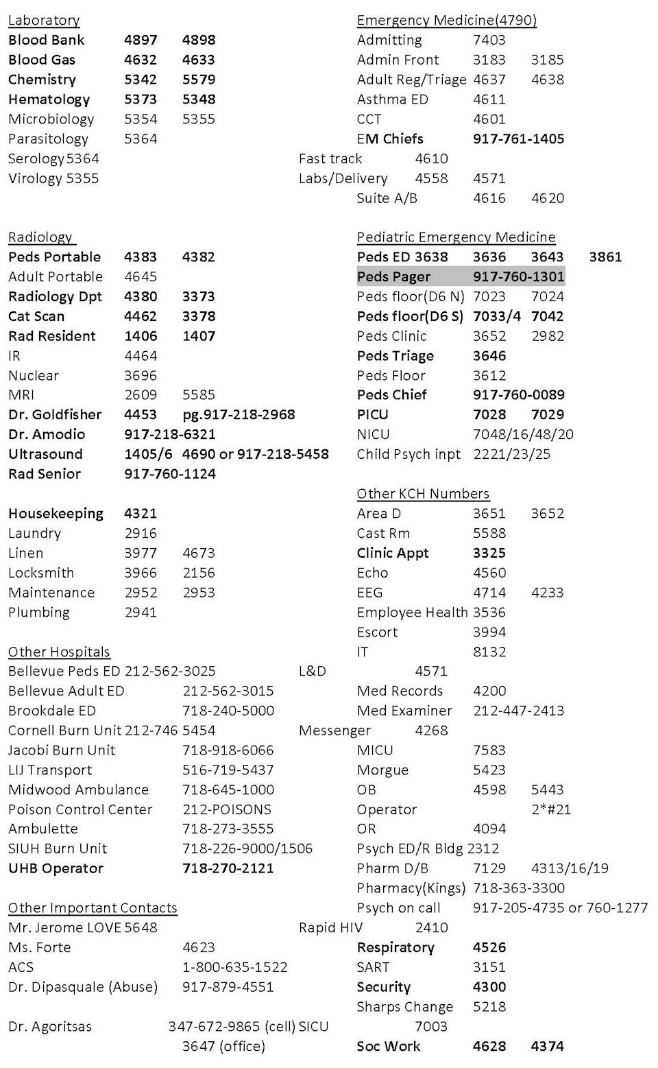 peds numbers